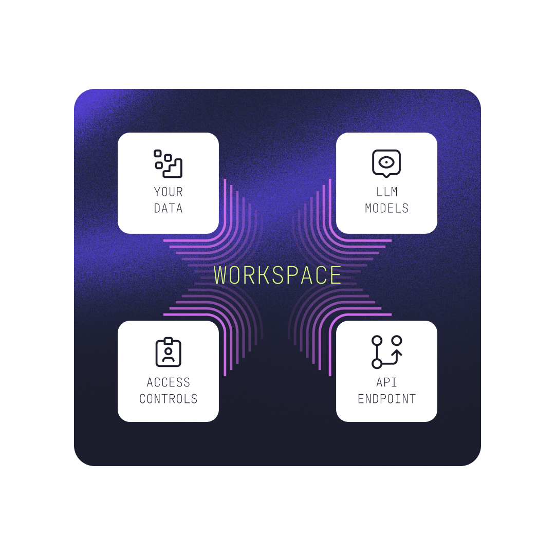 product-workspaces